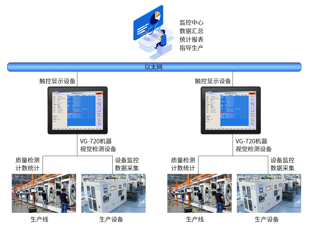 触控一体机工作原理