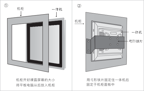 设备安装方式